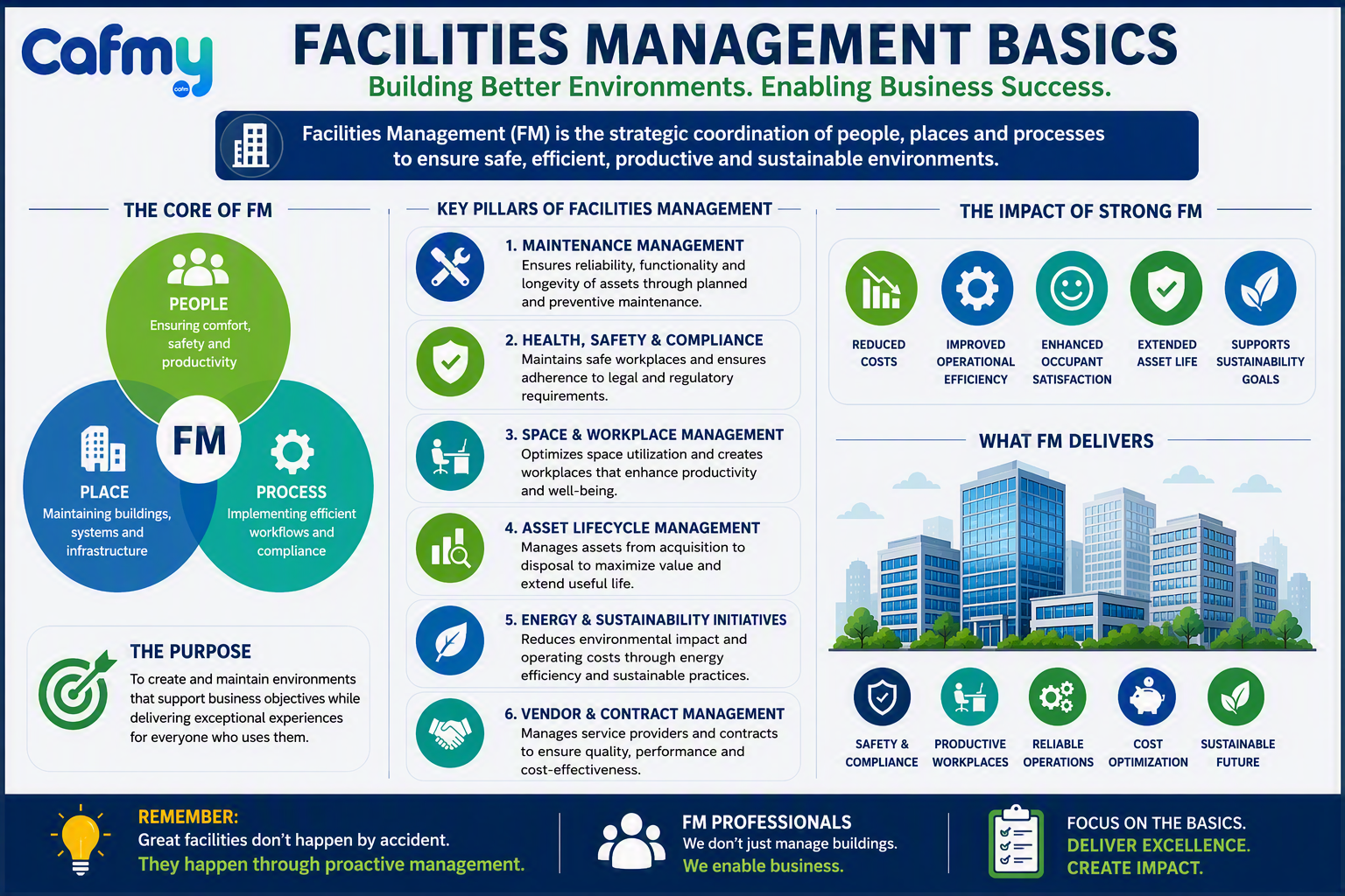 Facilities Management Basics
